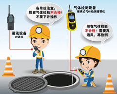 墨脱有限空间操作说明